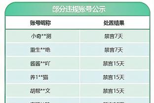 有点损！哈兰德离谱失空门后曼联球迷高喊：你爸爸还好吗？